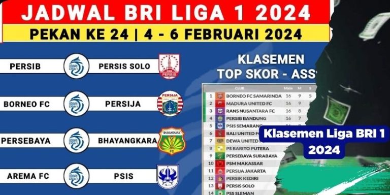 Klasemen Liga BRI 1 2024